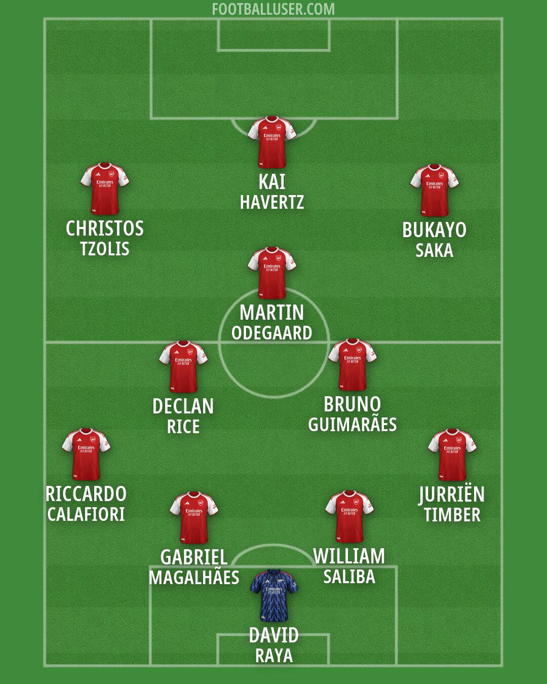 Arsenal Formation 2026