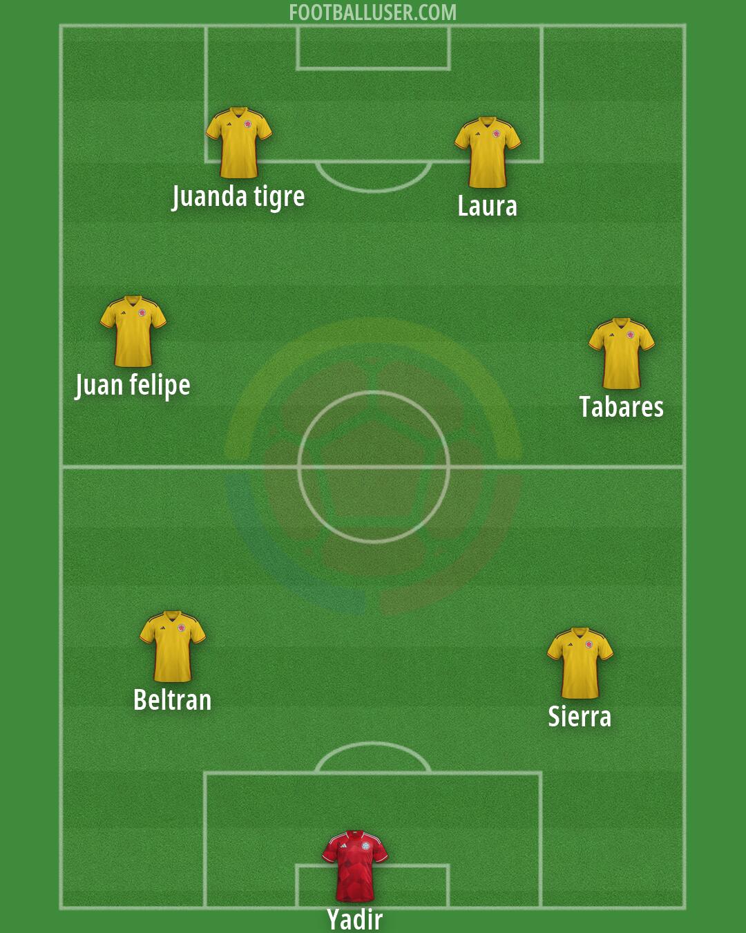 Colombia Formation 2026