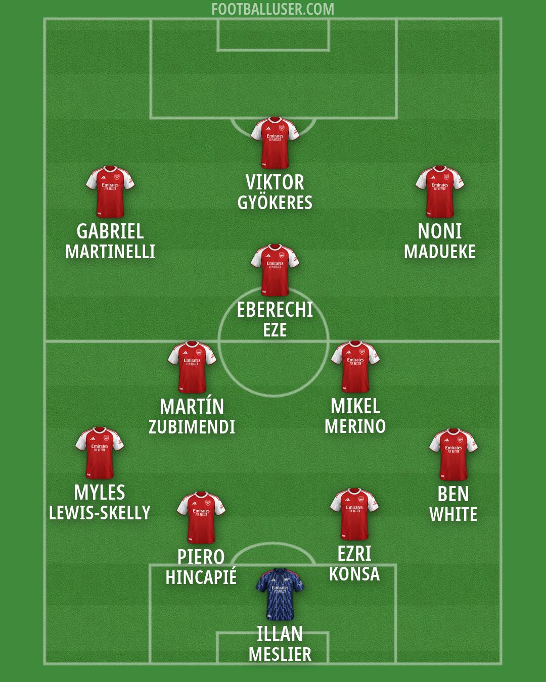 Arsenal Formation 2026