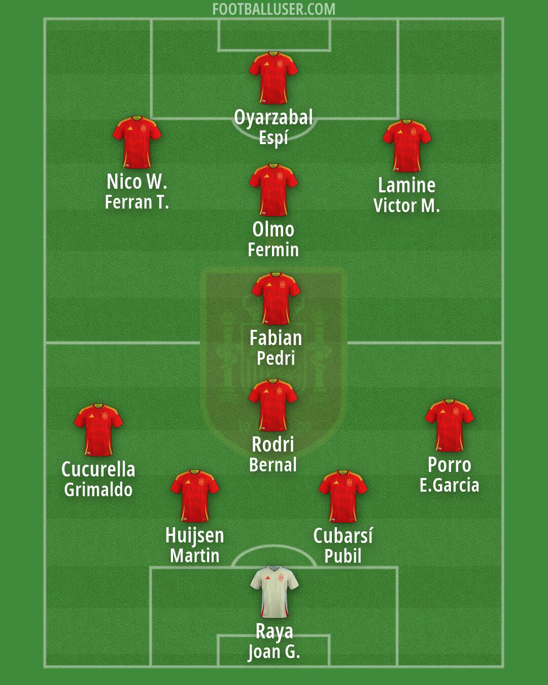Spain Formation 2026