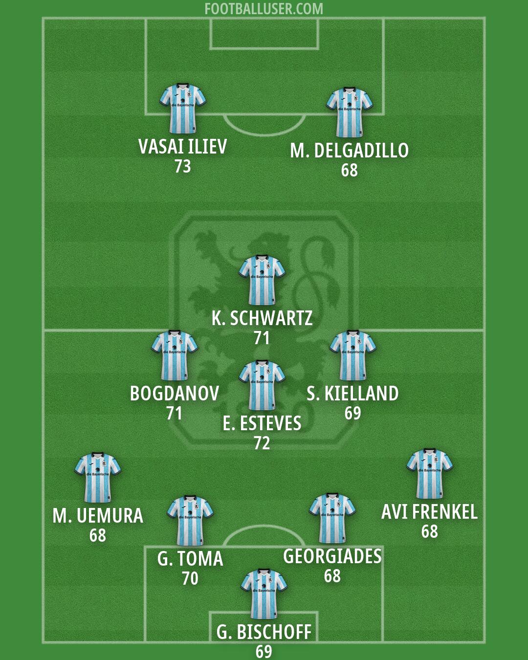 1860 München Formation 2026