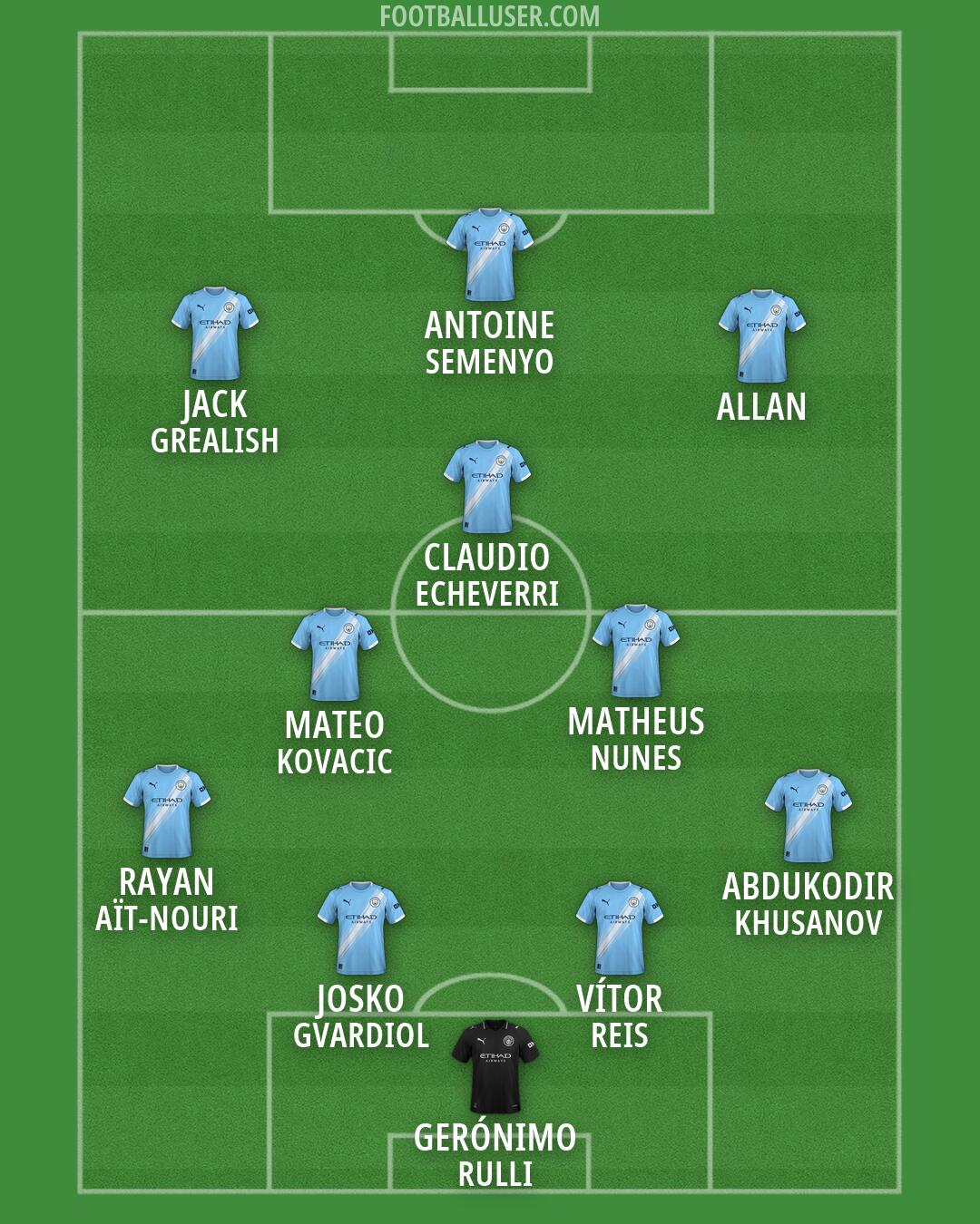 Man City Formation 2026