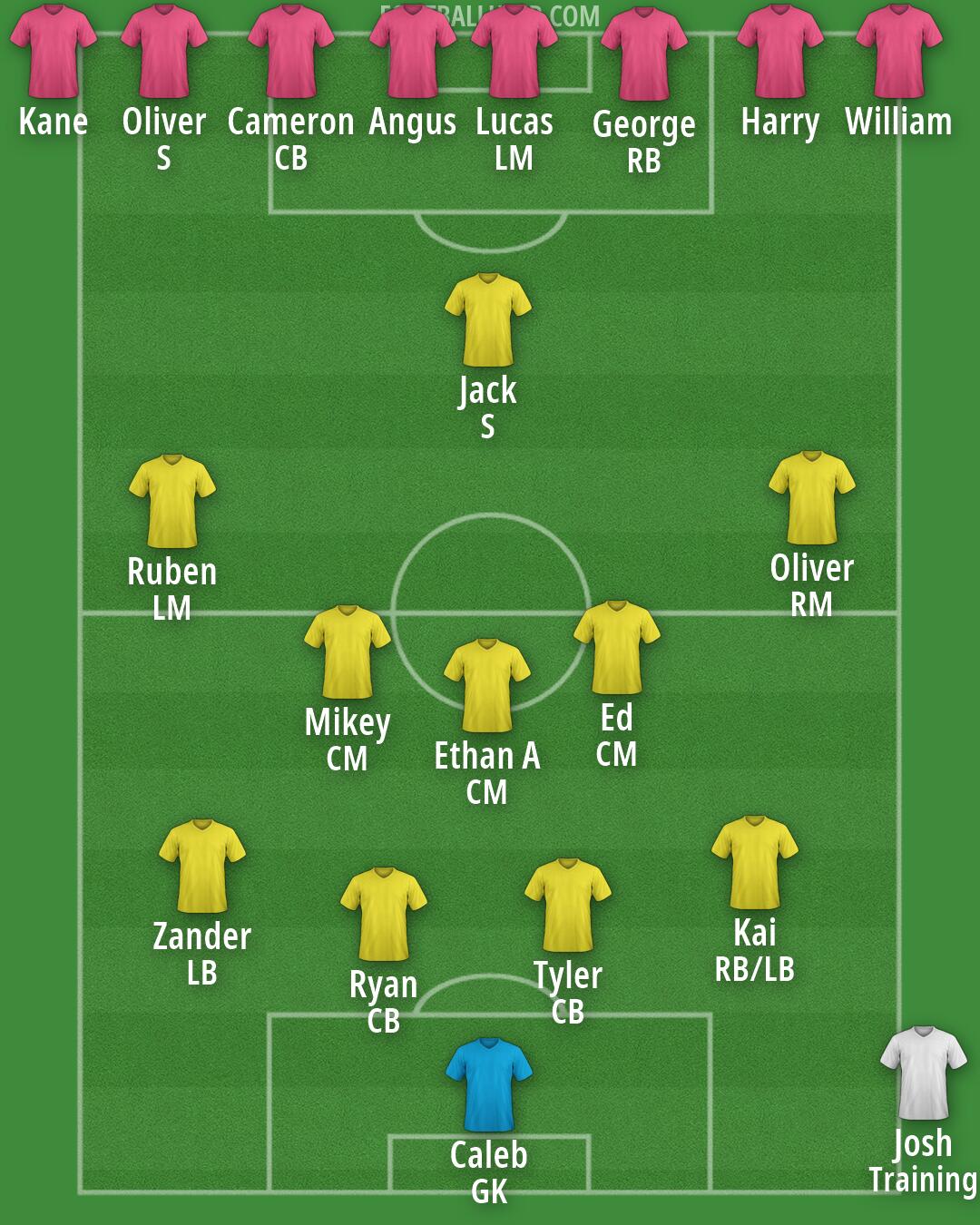 Custom Team Formation 2026