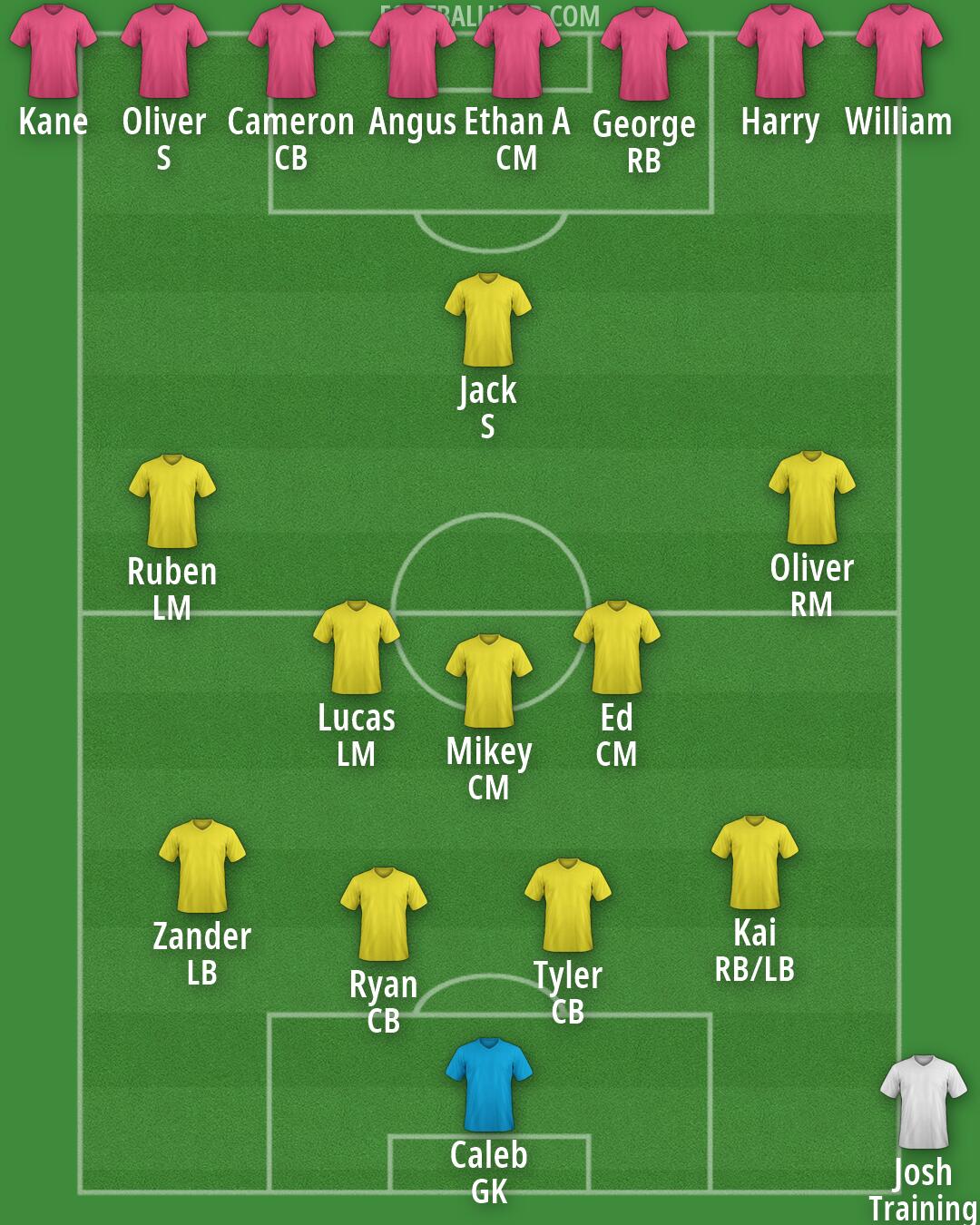 Custom Team Formation 2026