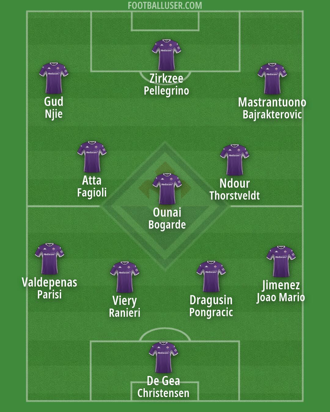 Fiorentina Formation 2026