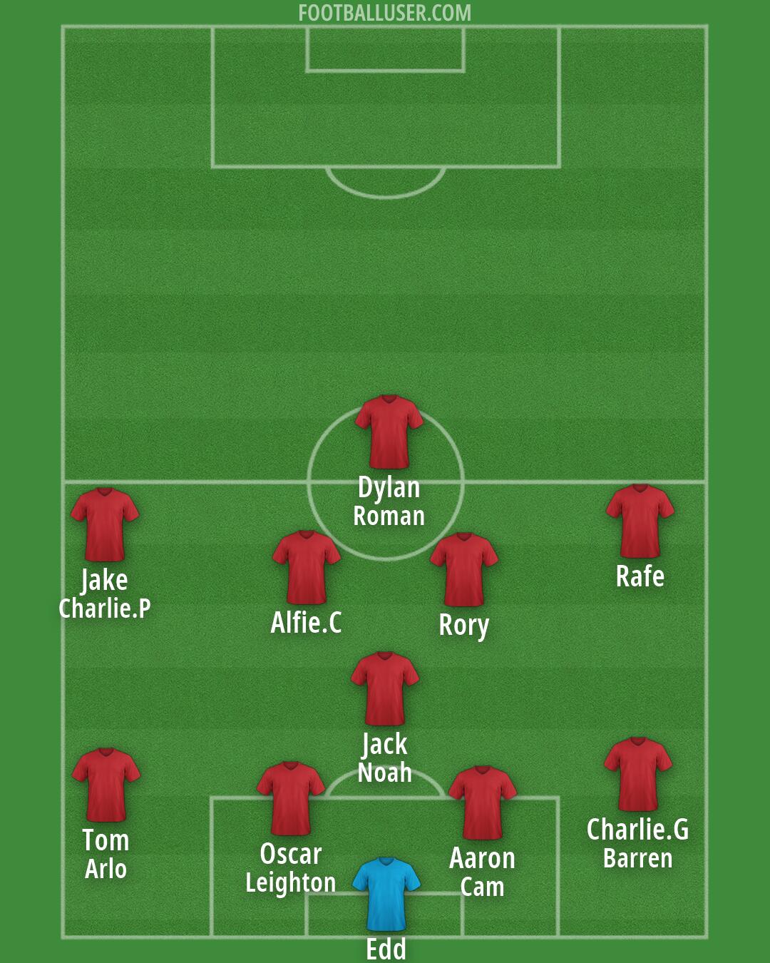 Custom Team Formation 2026