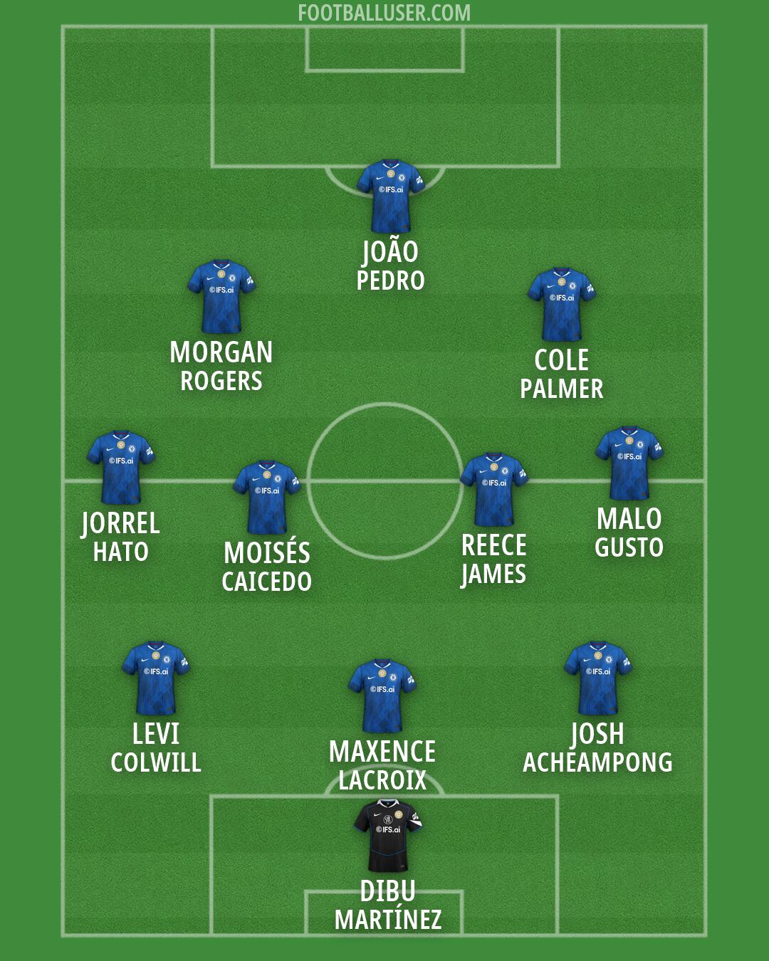 Chelsea Formation 2026