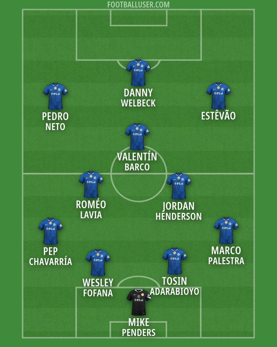 Chelsea Formation 2026
