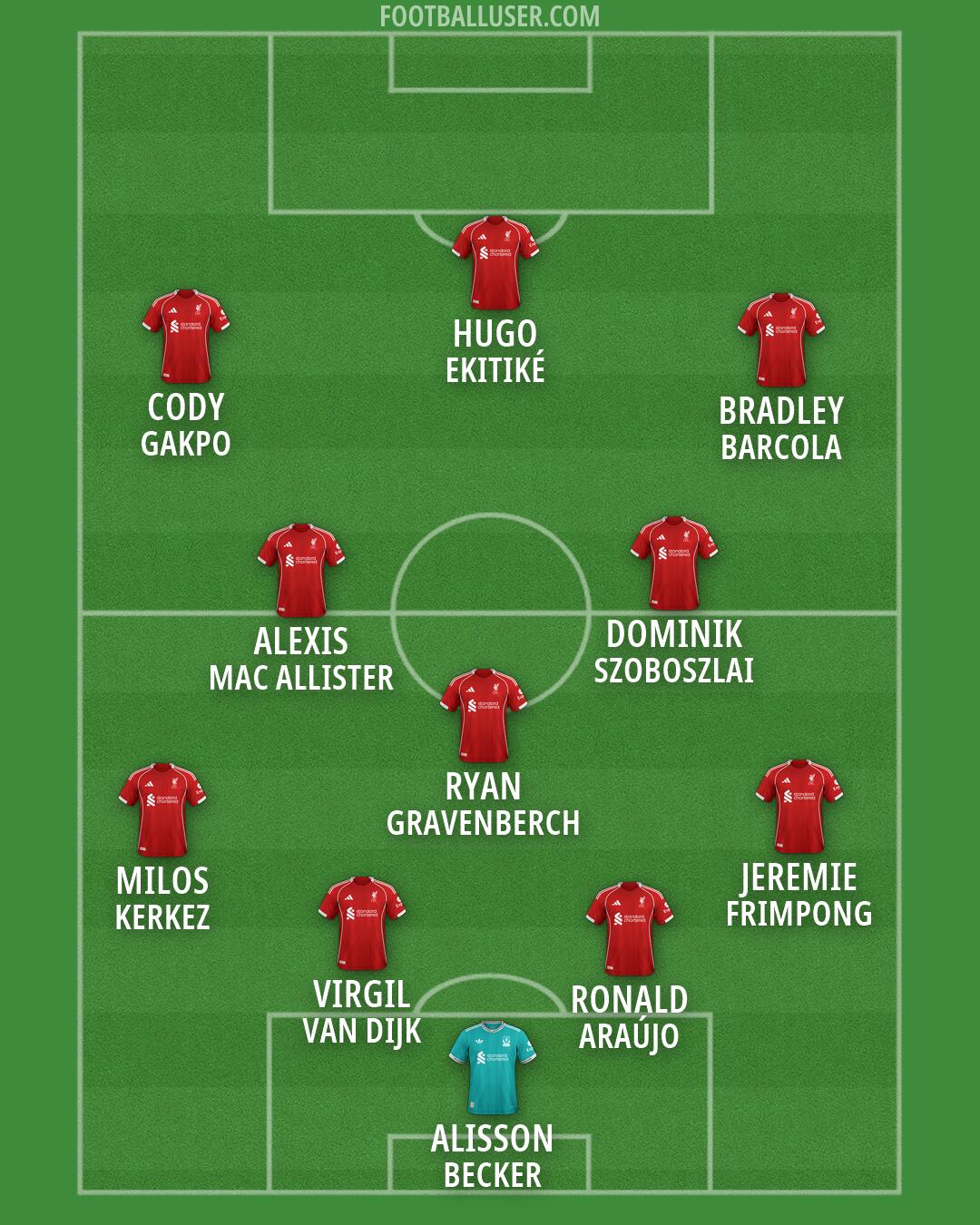 Liverpool Formation 2026