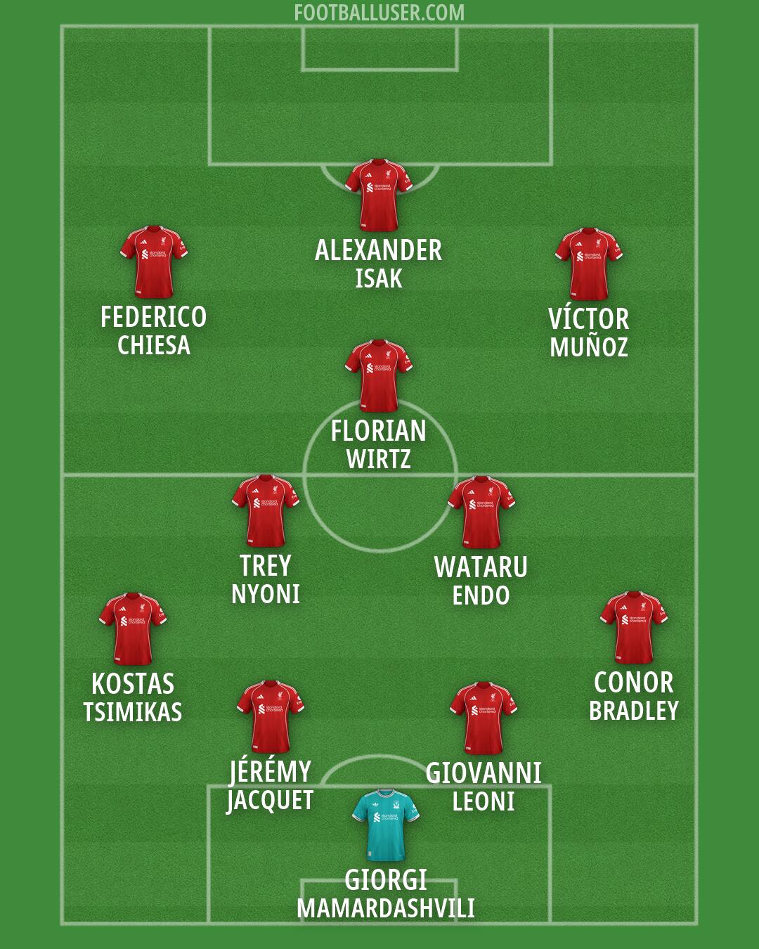 Liverpool Formation 2026