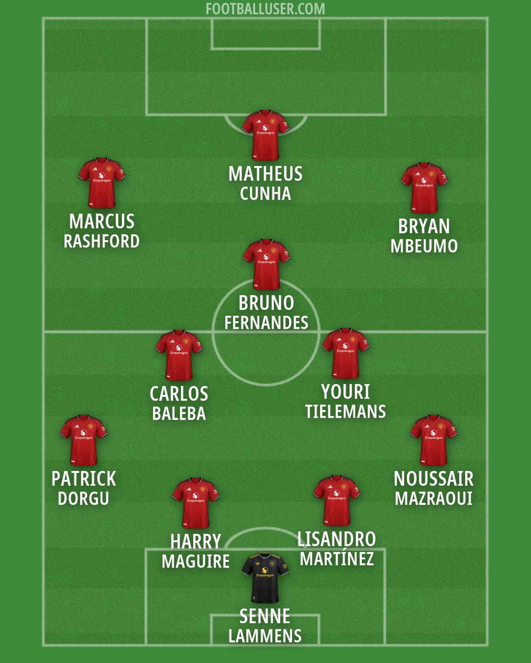 Man Utd Formation 2026