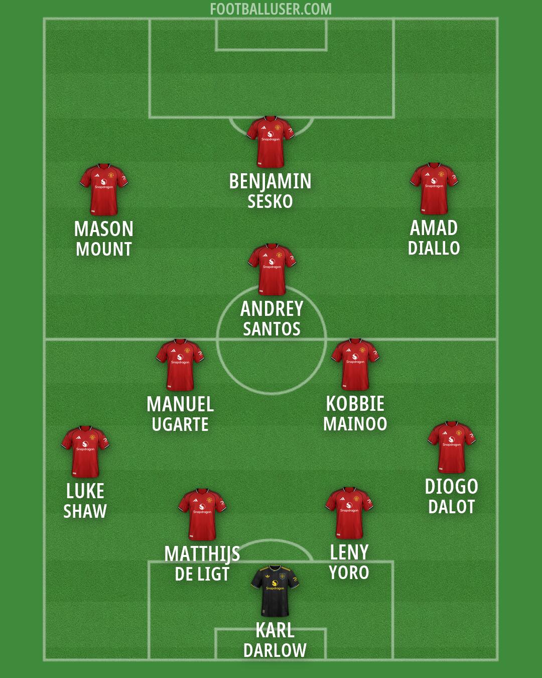 Man Utd Formation 2026