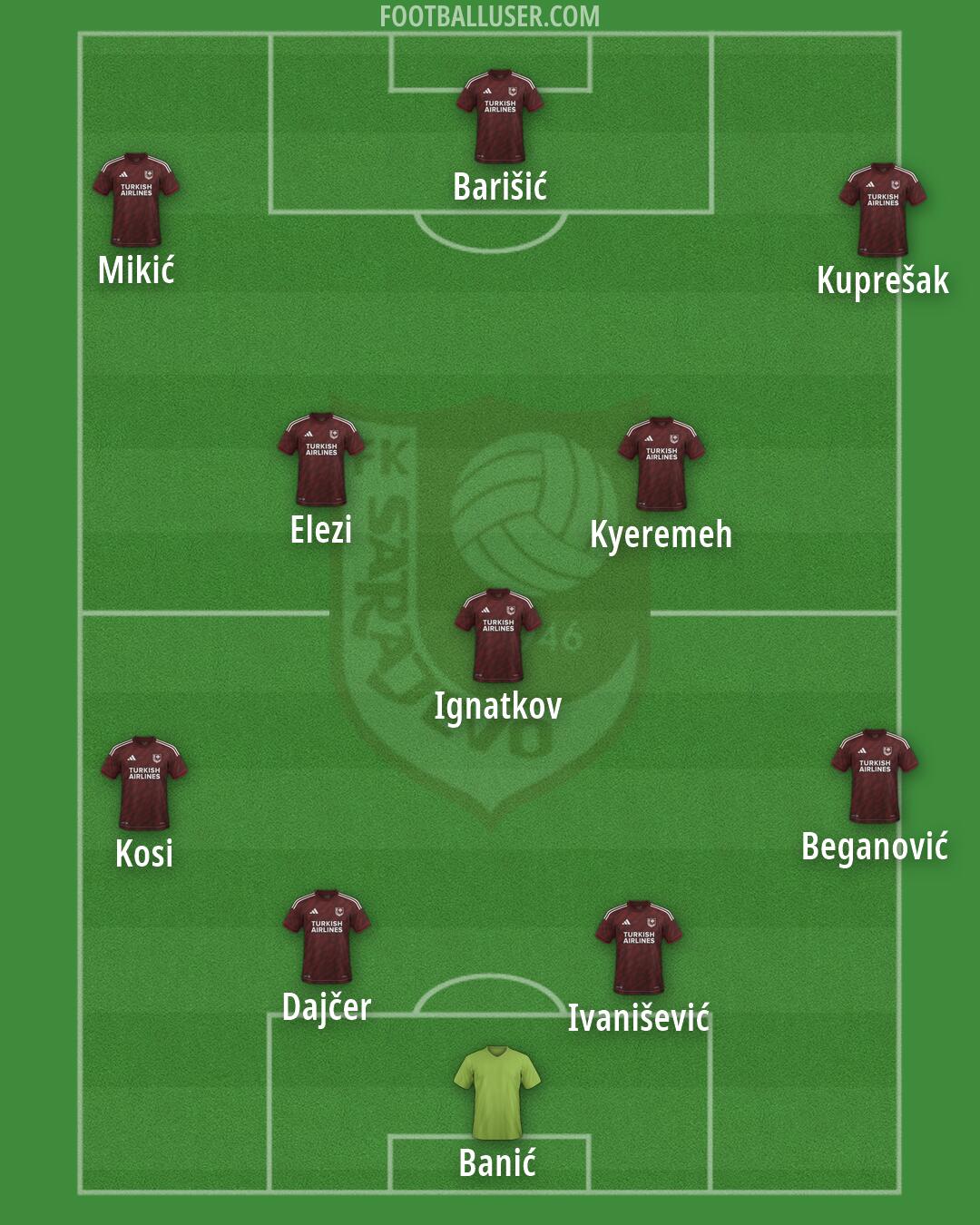 Sarajevo Formation 2026