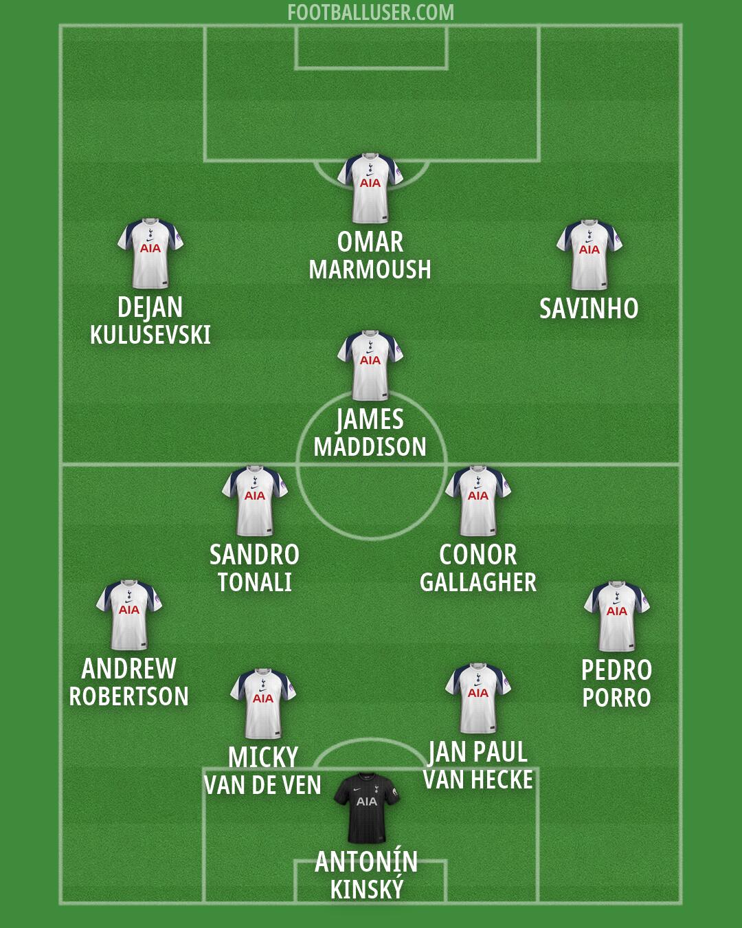 Tottenham Formation 2026