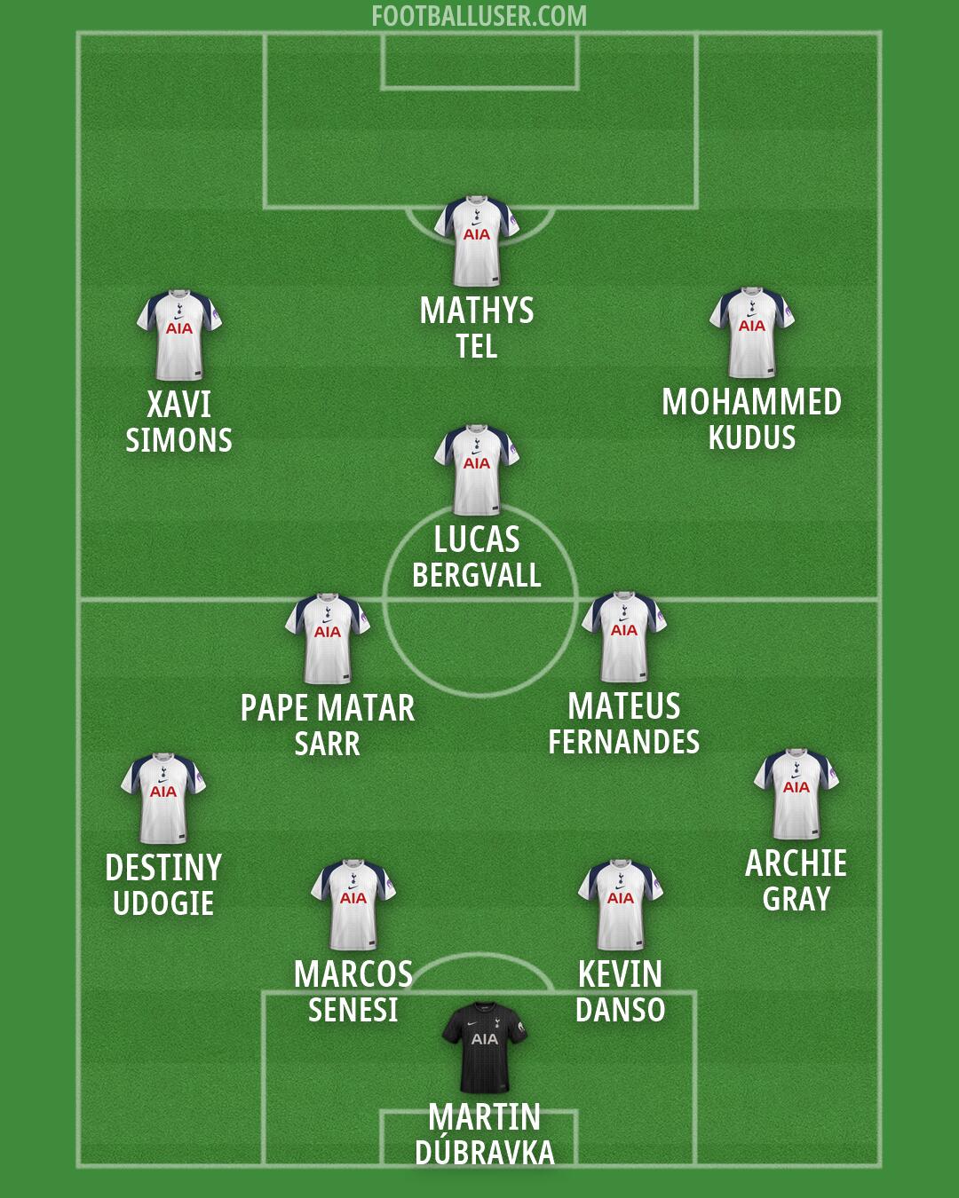 Tottenham Formation 2026