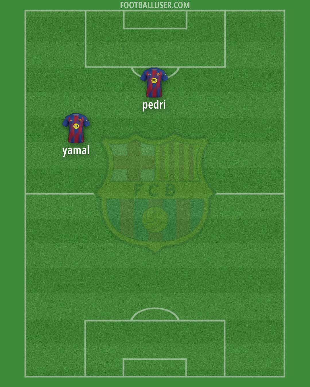 Barcelona Formation 2026