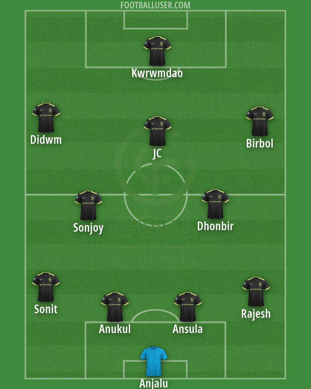 GOAL FC Formation 2026