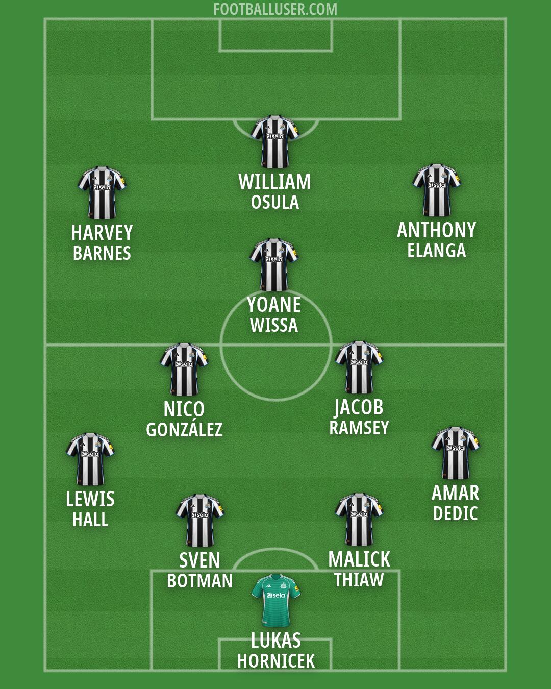 Newcastle Formation 2026