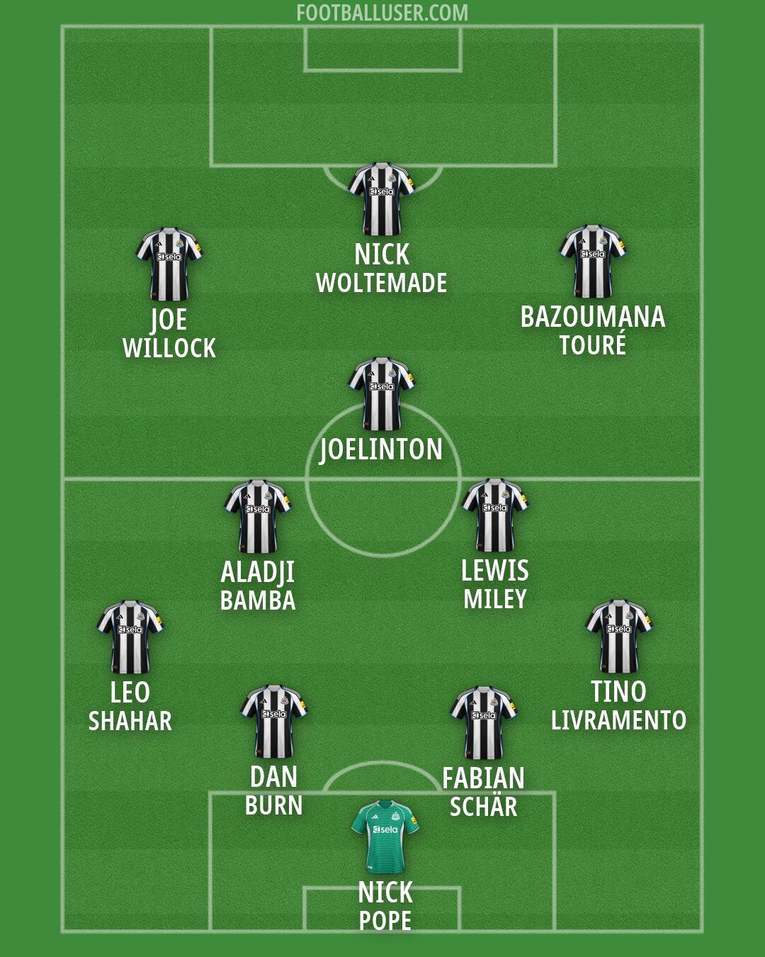Newcastle Formation 2026