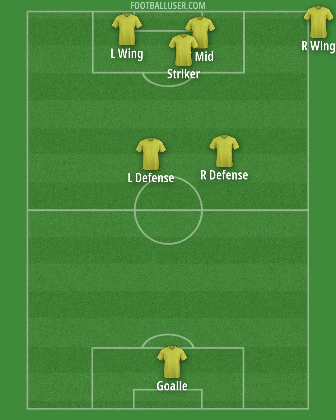 Custom Team Formation 2026