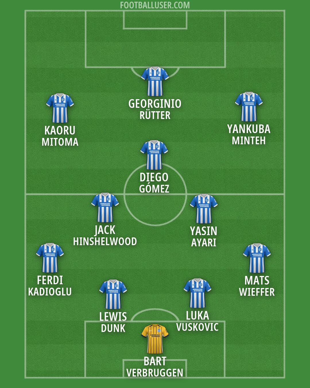 Brighton Formation 2026