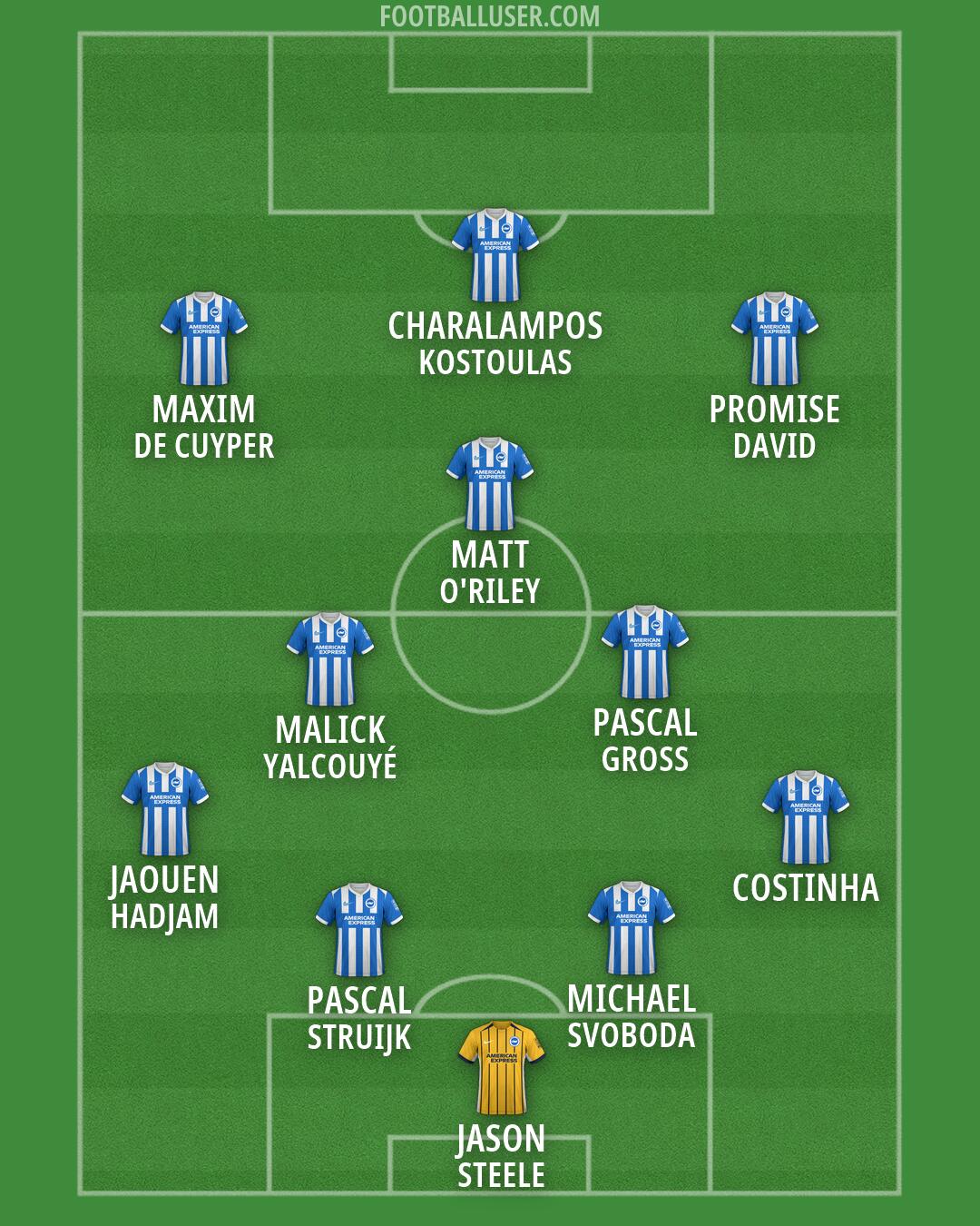 Brighton Formation 2026