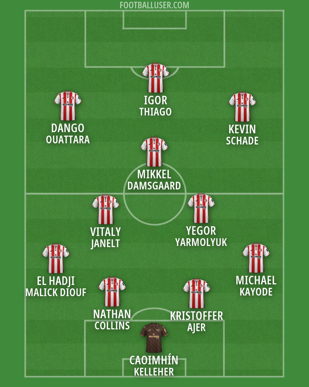 Brentford Formation 2026