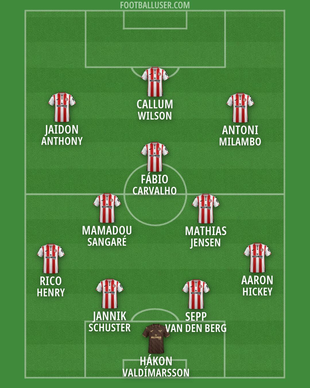 Brentford Formation 2026