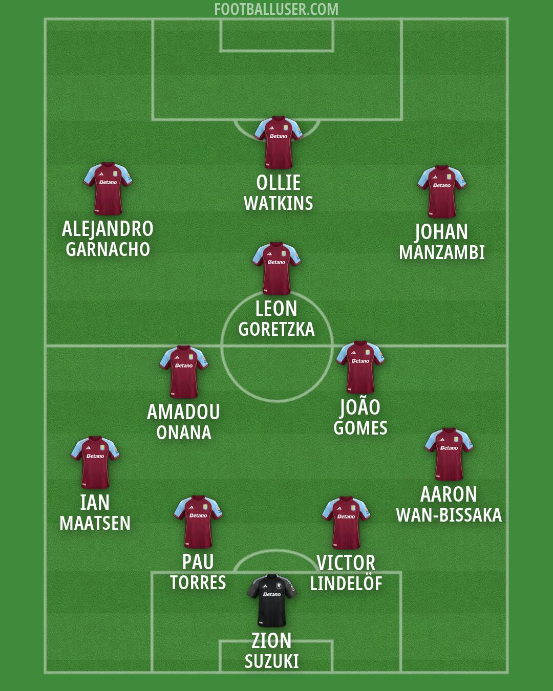 Aston Villa Formation 2026