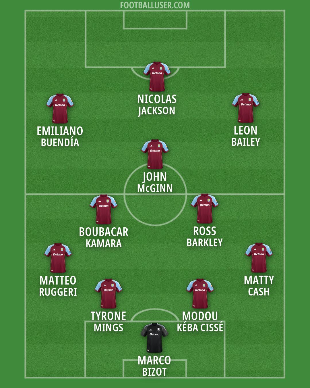 Aston Villa Formation 2026