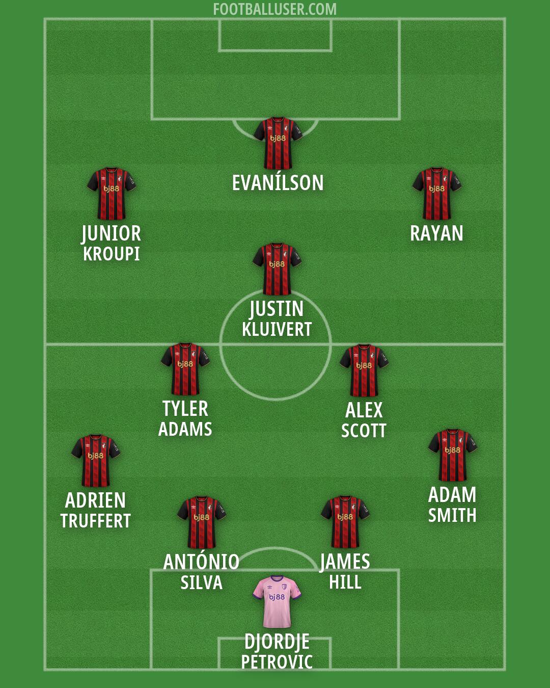 Bournemouth Formation 2026