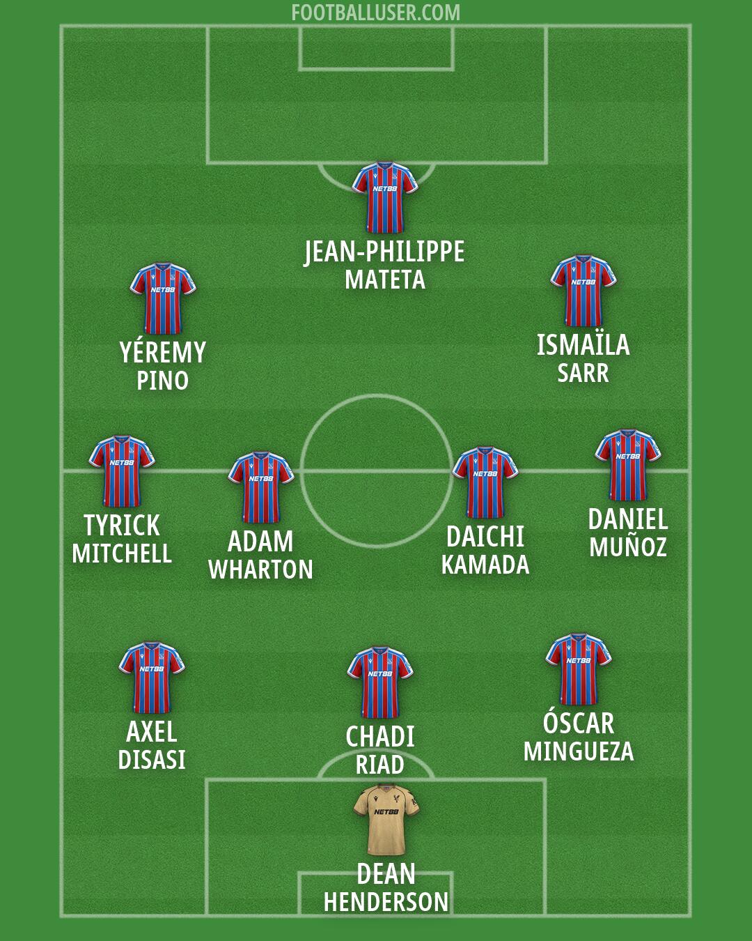 Crystal Palace Formation 2026