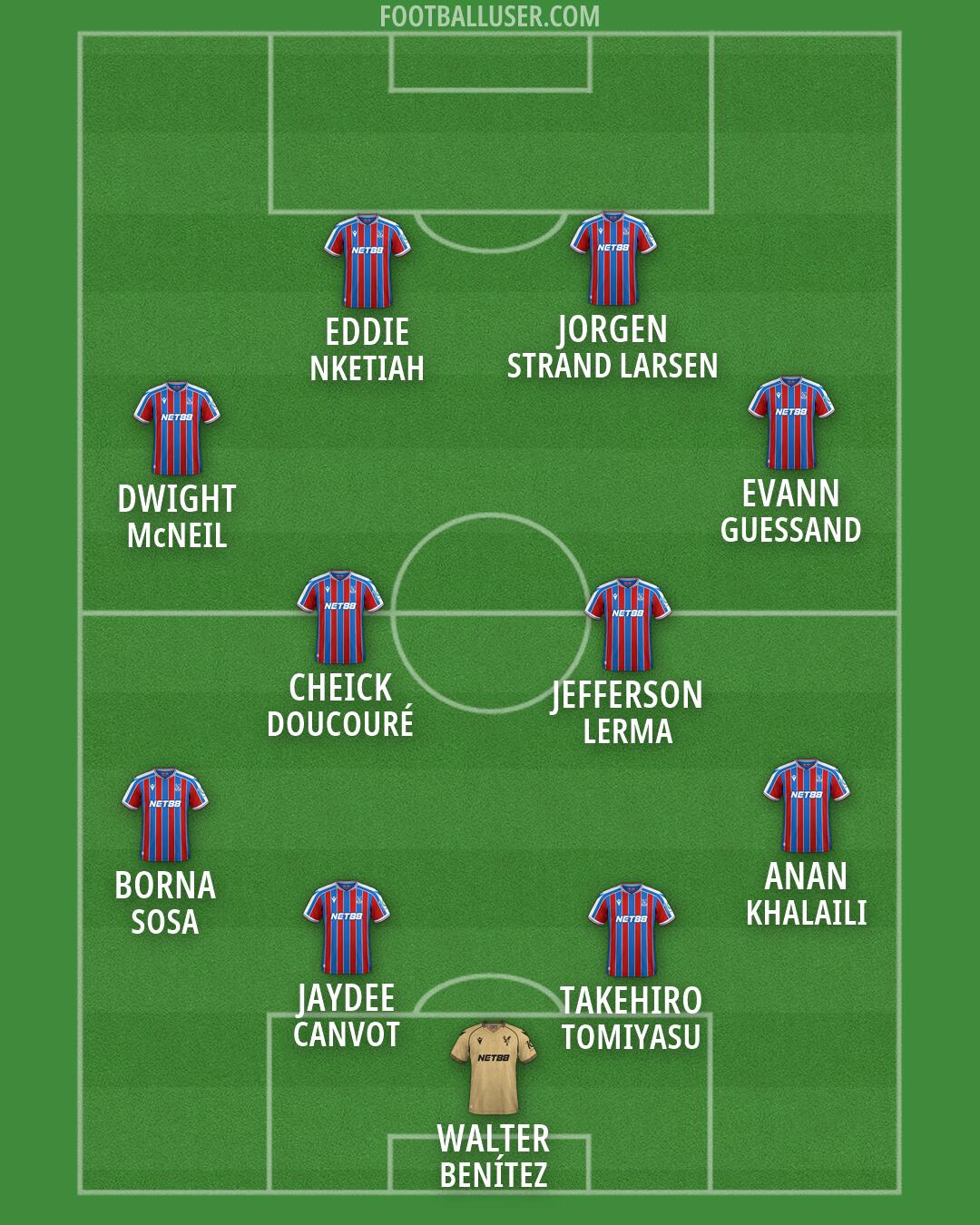 Crystal Palace Formation 2026