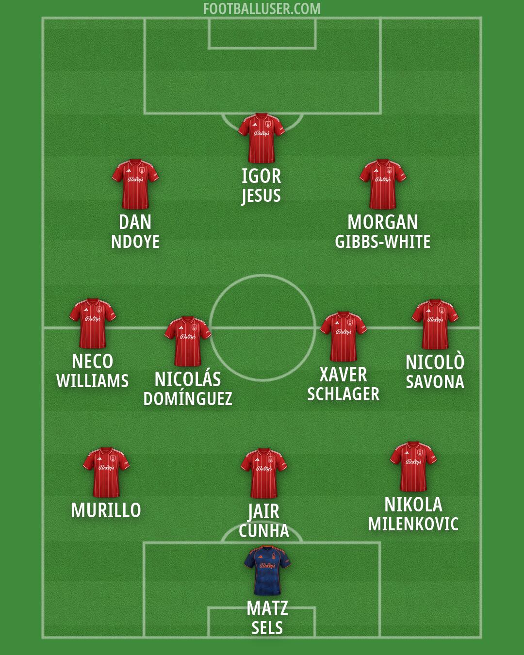Nottm Forest Formation 2026