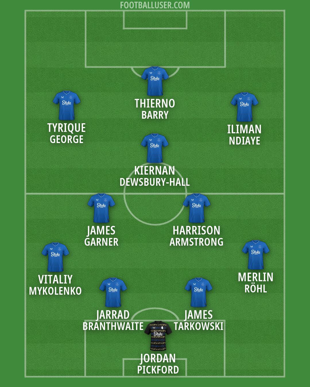 Everton Formation 2026