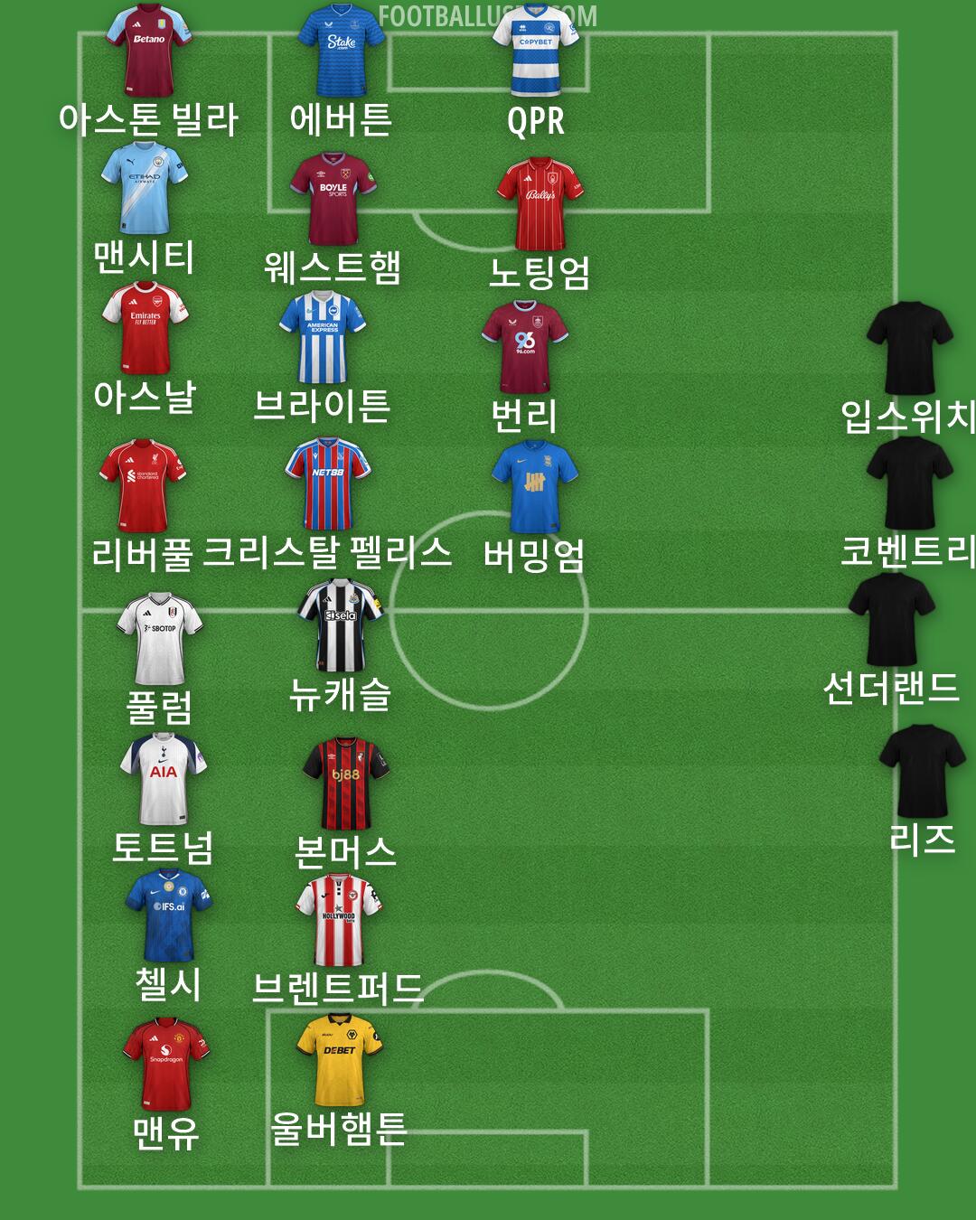Custom Team Formation 2026