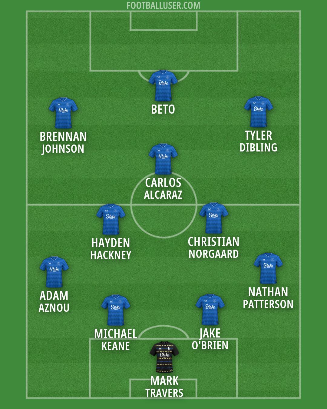 Everton Formation 2026