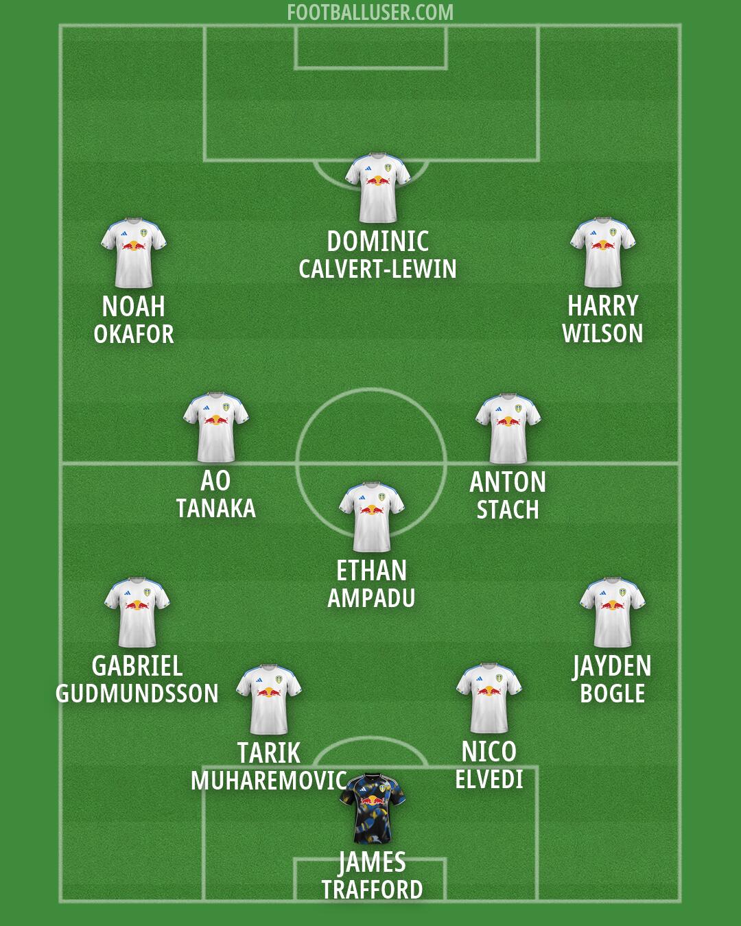 Leeds Formation 2026