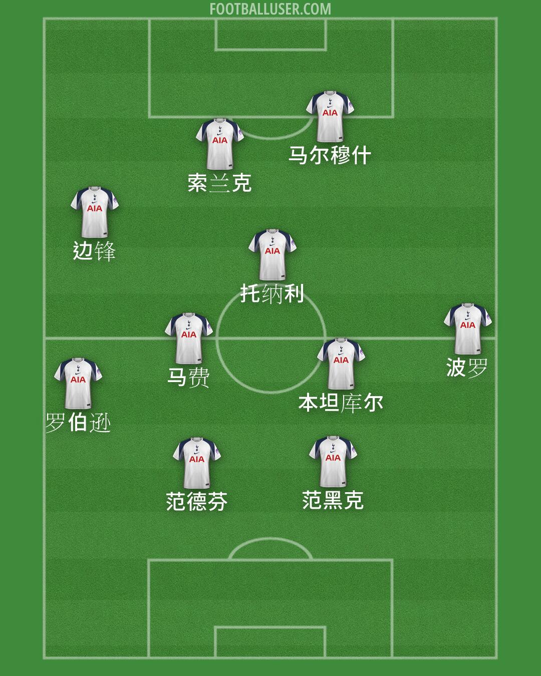 Tottenham Formation 2026