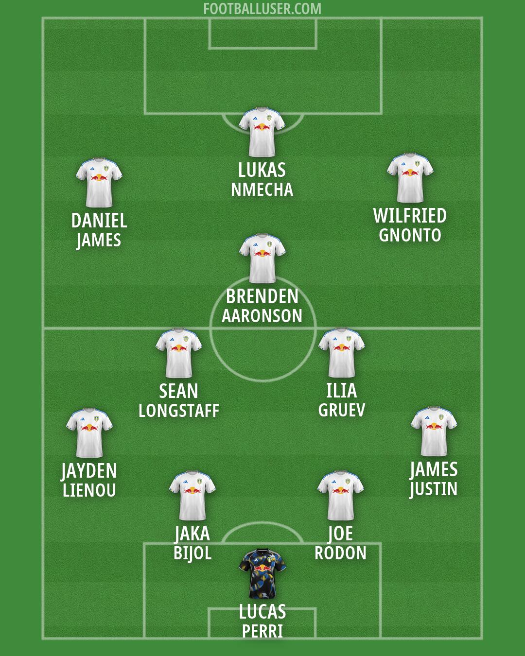 Leeds Formation 2026