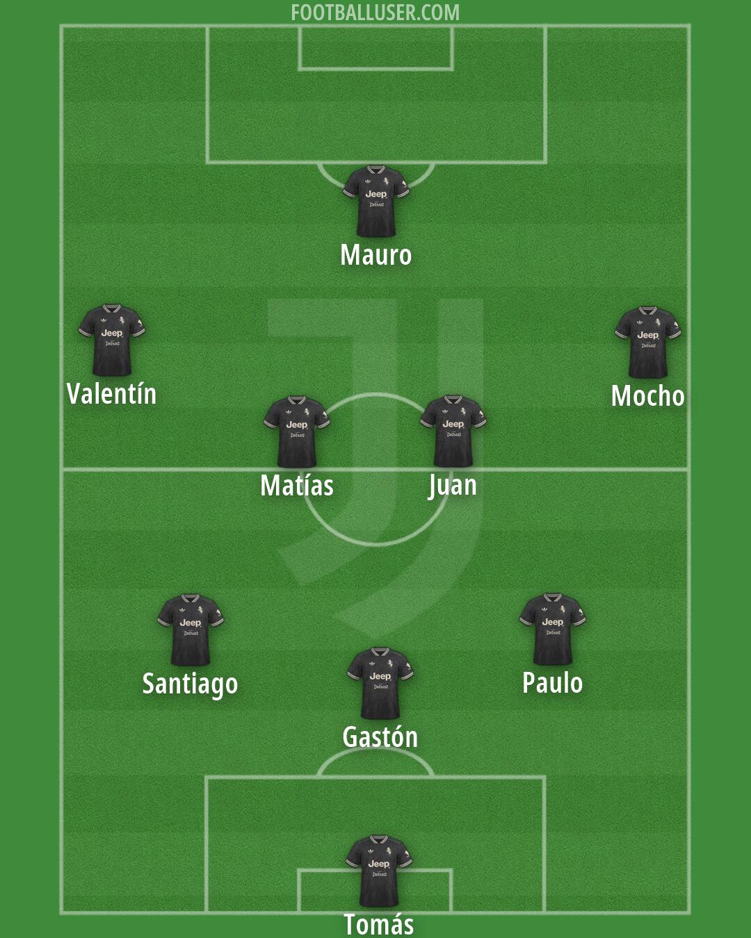 Juventus Formation 2026
