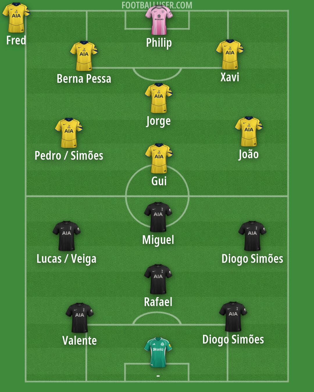 Custom Team Formation 2026