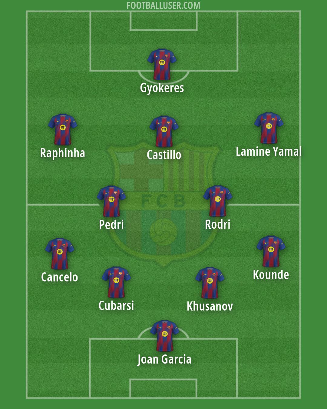 Barcelona Formation 2026