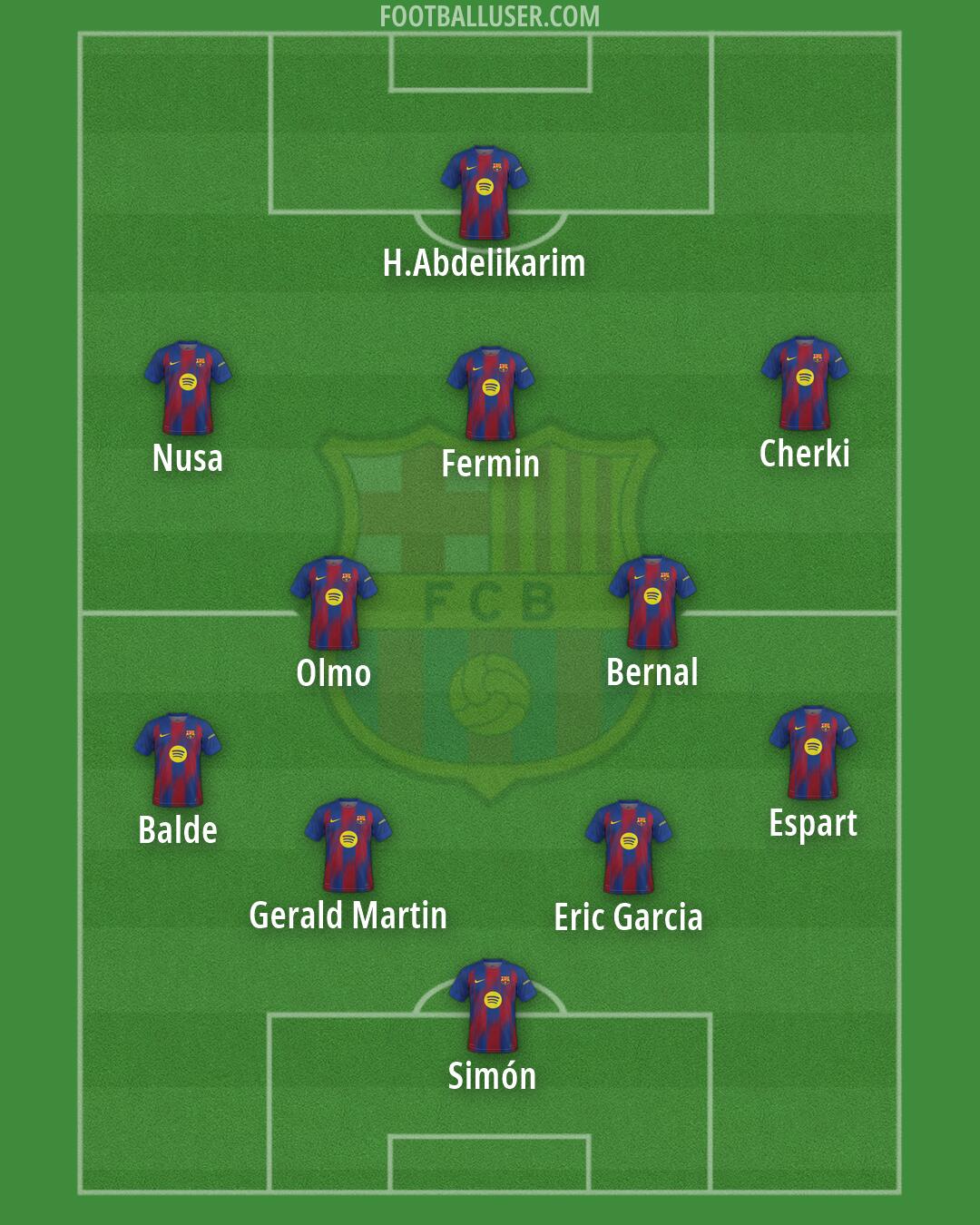 Barcelona Formation 2026