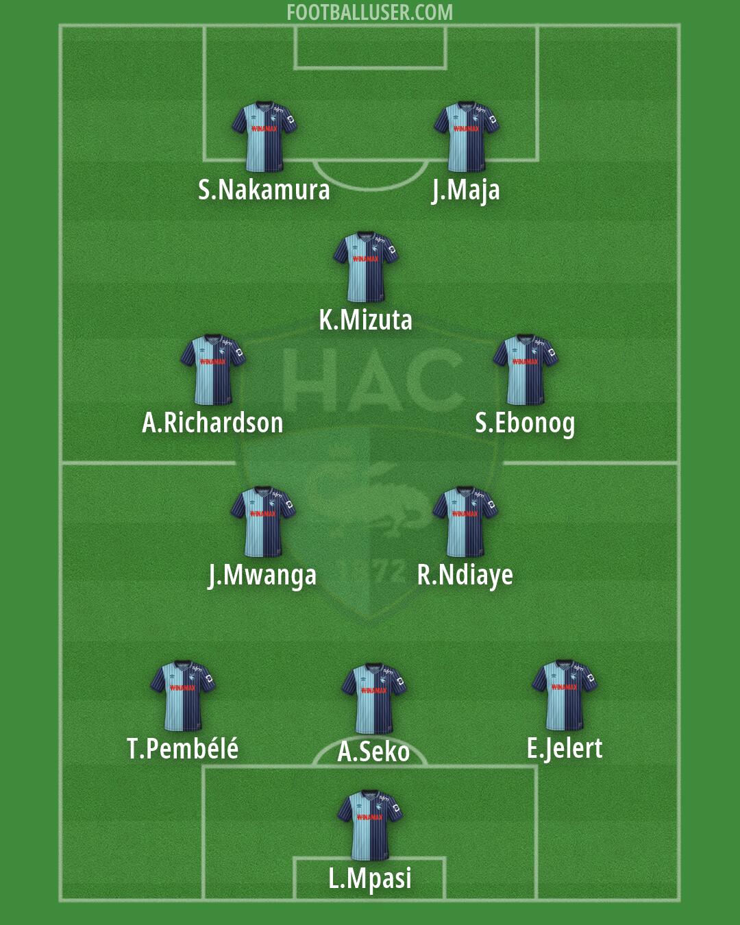 Havre AC Formation 2026