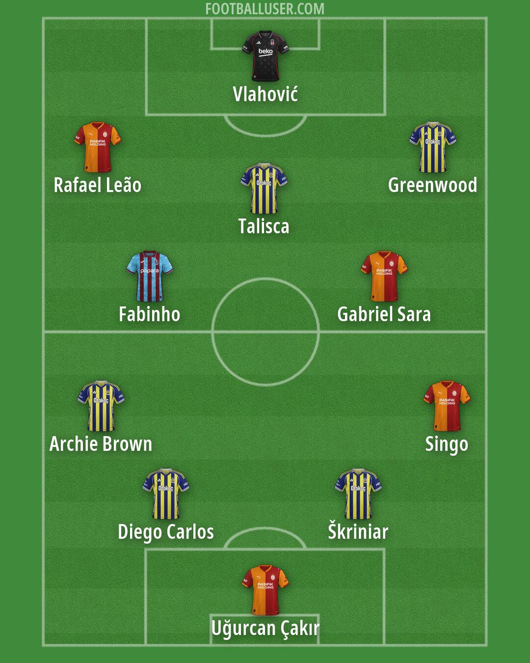 Custom Team Formation 2026
