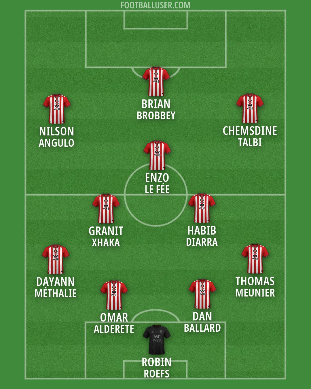 Sunderland Formation 2026