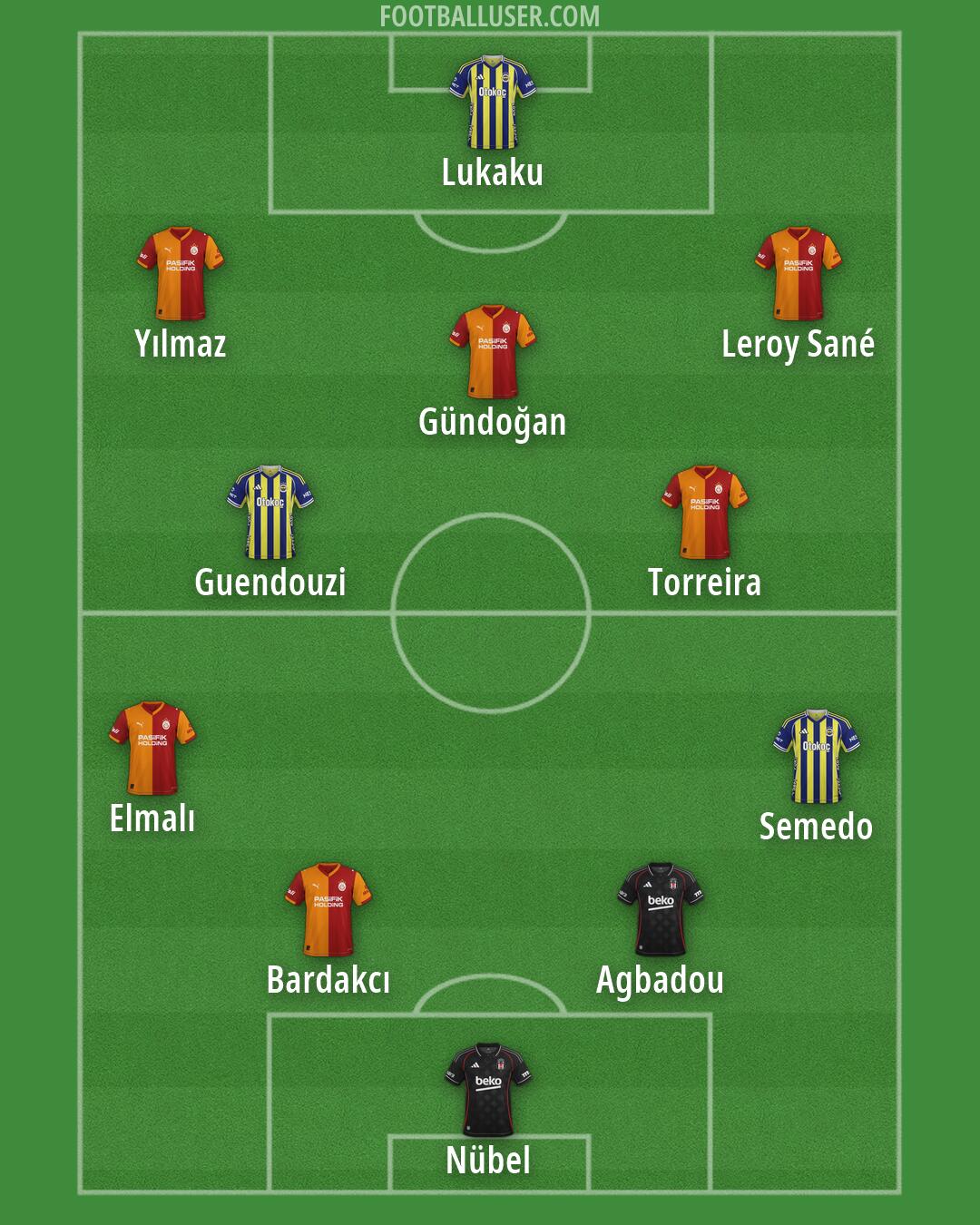 Custom Team Formation 2026