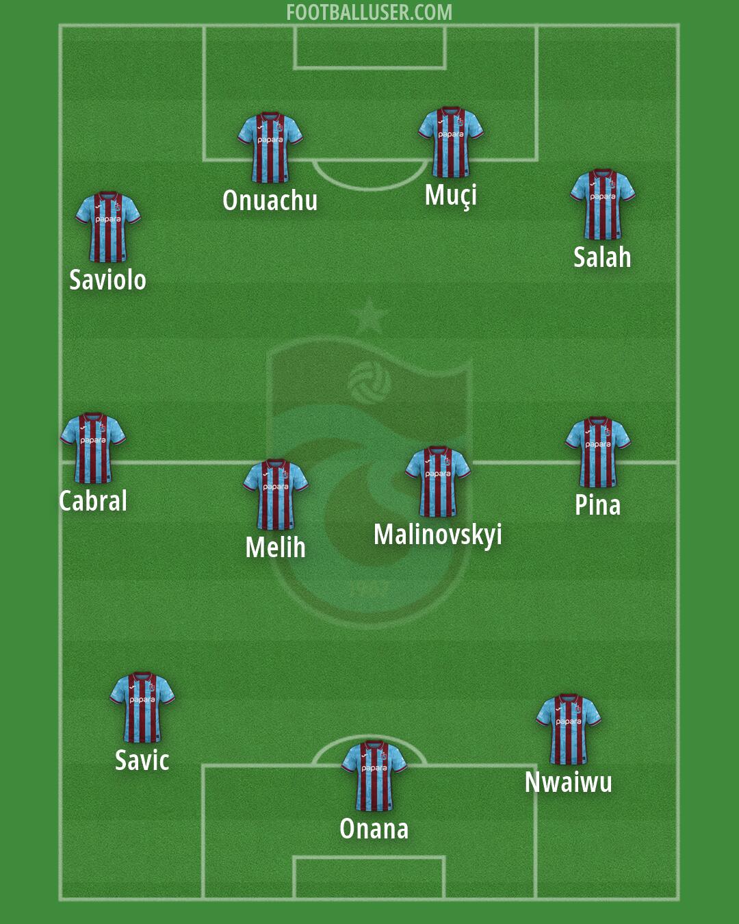 Trabzonspor Formation 2026