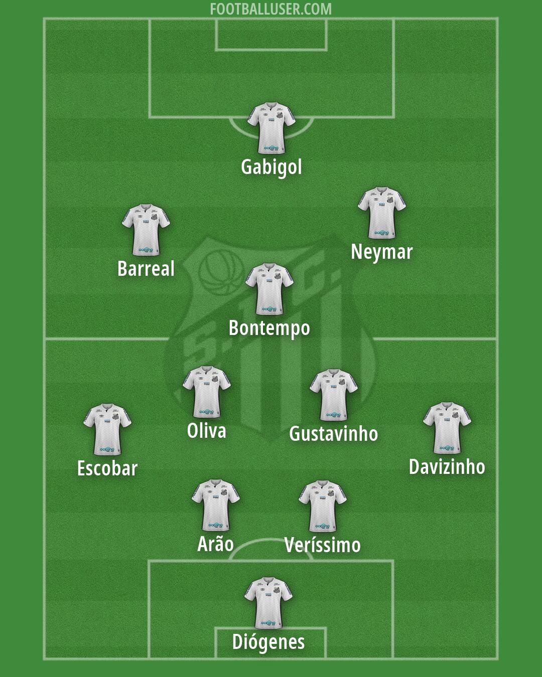 Santos Formation 2026